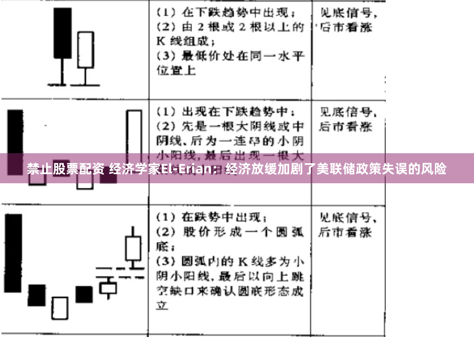 禁止股票配资 经济学家El-Erian：经济放缓加剧了美联储政策失误的风险
