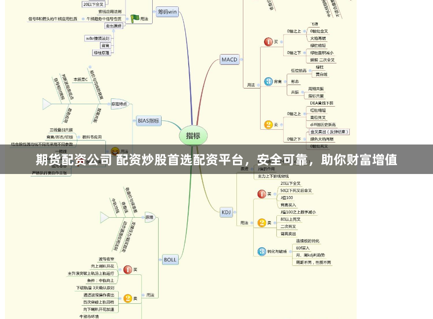 期货配资公司 配资炒股首选配资平台，安全可靠，助你财富增值