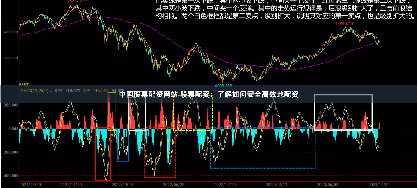 中国股票配资网站 股票配资：了解如何安全高效地配资
