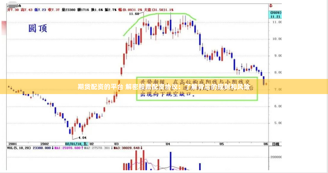 期货配资的平台 解密股票配资协议：了解背后的规则和风险