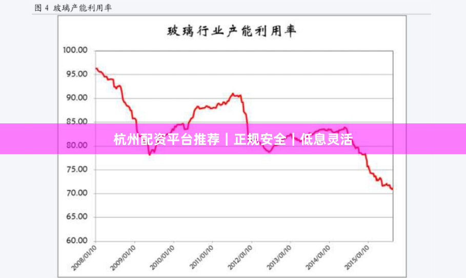 杭州配资平台推荐|正规安全|低息灵活