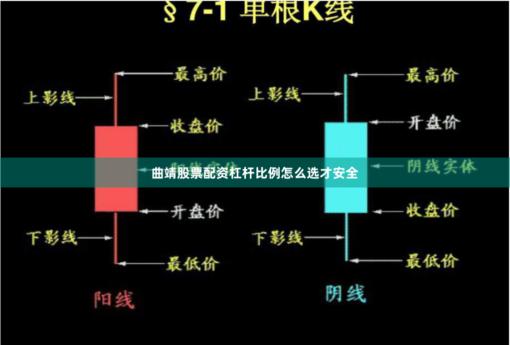 曲靖股票配资杠杆比例怎么选才安全