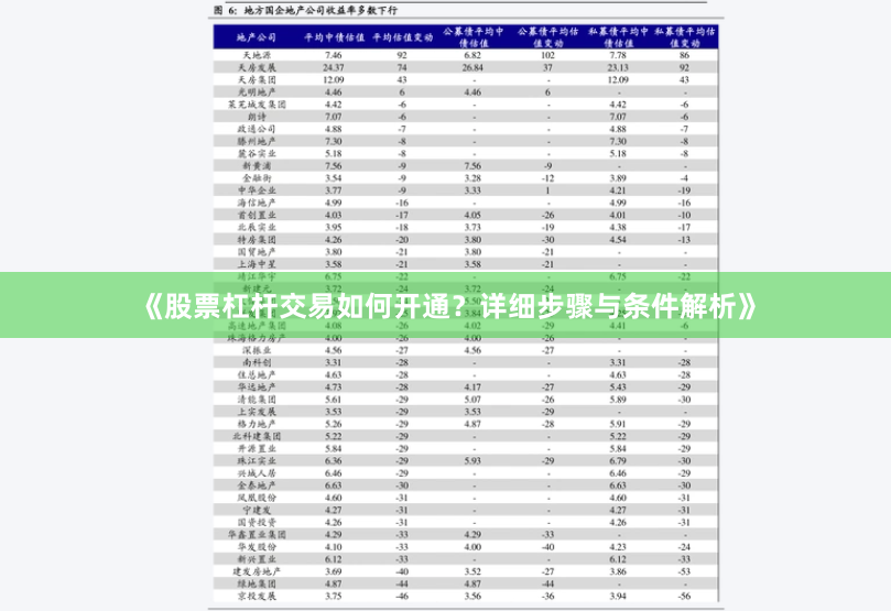 《股票杠杆交易如何开通？详细步骤与条件解析》