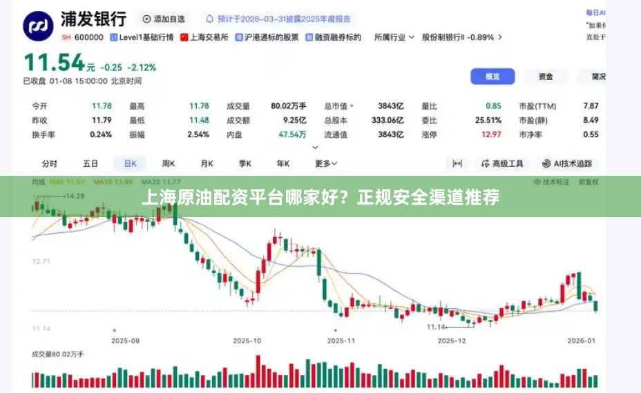 上海原油配资平台哪家好？正规安全渠道推荐